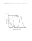 NEAR INFRARED DOPED PHOSPHORS HAVING AN ALKALINE GALLATE MATRIX diagram and image