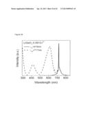 NEAR INFRARED DOPED PHOSPHORS HAVING AN ALKALINE GALLATE MATRIX diagram and image