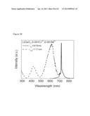 NEAR INFRARED DOPED PHOSPHORS HAVING AN ALKALINE GALLATE MATRIX diagram and image