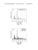 LITHIUM MANGANESE BORATE COMPOUNDS diagram and image