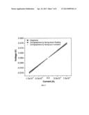 Semiconductor-Graphene Hybrids Formed Using Solution Growth diagram and image