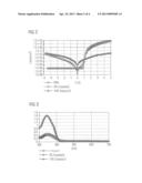 Dopant for a Hole Conductor Layer for Organic Semiconductor Components,     and Use Thereof diagram and image