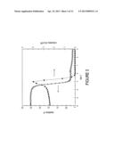 DEVICES HAVING HIGH DIELECTRIC CONSTANT, IONICALLY-POLARIZABLE MATERIALS diagram and image