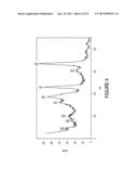 DEVICES HAVING HIGH DIELECTRIC CONSTANT, IONICALLY-POLARIZABLE MATERIALS diagram and image