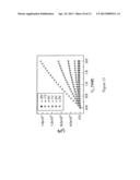 DEVICES HAVING HIGH DIELECTRIC CONSTANT, IONICALLY-POLARIZABLE MATERIALS diagram and image