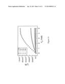 DEVICES HAVING HIGH DIELECTRIC CONSTANT, IONICALLY-POLARIZABLE MATERIALS diagram and image