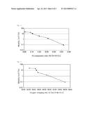 OXIDE SEMICONDUCTOR, THIN FILM TRANSISTOR, AND DISPLAY DEVICE diagram and image