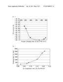 OXIDE SEMICONDUCTOR, THIN FILM TRANSISTOR, AND DISPLAY DEVICE diagram and image