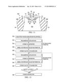 MOSFETs with Multiple Dislocation Planes diagram and image