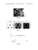 METHOD FOR CHARACTERIZING THE SENSITIVITY OF ELECTRONIC COMPONENTS TO     DESTRUCTIVE MECHANISMS diagram and image