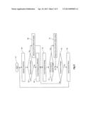 Operating a Frequency Synthesizer diagram and image