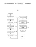 ACCESSING A VEHICLE USING PORTABLE DEVICES diagram and image