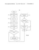 ACCESSING A VEHICLE USING PORTABLE DEVICES diagram and image