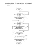 INPUT CONTROL DEVICE, INPUT CONTROL METHOD, AND INPUT CONTROL PROGRAM FOR     CONTROLLING DISPLAY TARGET UPON RECEIVING INPUT ON DISPLAY SCREEN OF     DISPLAY DEVICE diagram and image