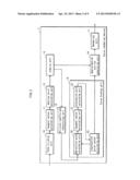 CURVE RENDERING DEVICE, CURVE RENDERING METHOD, CURVE RENDERING PROGRAM,     AND INTEGRATED CIRCUIT diagram and image