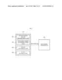 APPARATUS AND METHOD FOR ENCODING AND DECODING USING VIRTUAL VIEW     SYNTHESIS PREDICTION diagram and image