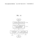 PHOTOGRAPHING APPARATUS AND METHOD diagram and image