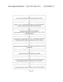 Metrology Method and Apparatus, and Device Manufacturing Method diagram and image