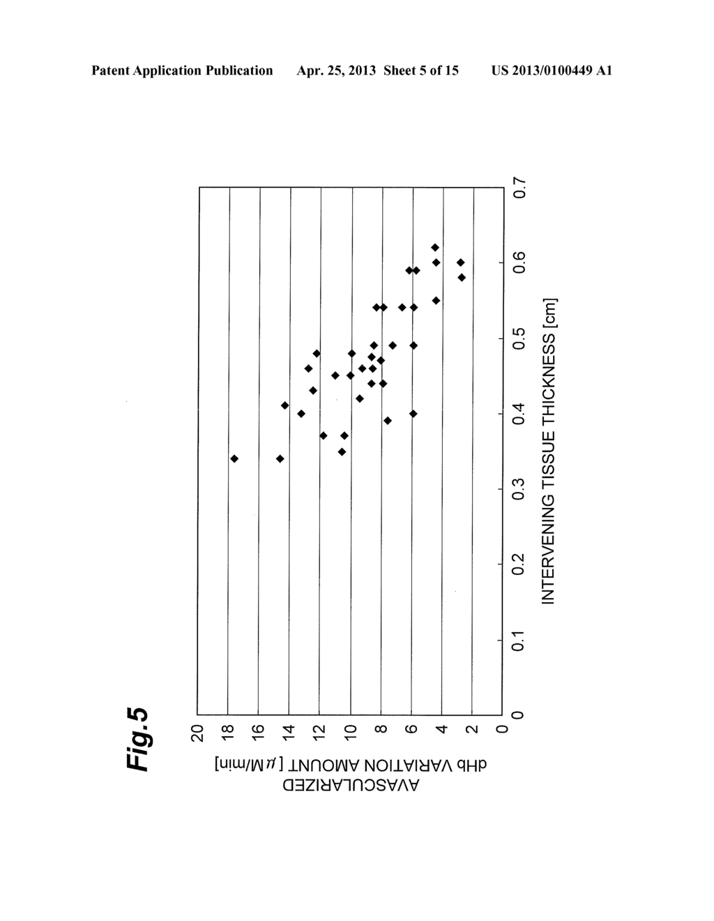 METHOD AND DEVICE FOR MEASURING SCATTERING-ABSORPTION BODY - diagram, schematic, and image 06