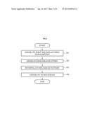 METHOD AND APPARATUS FOR FAST GENERATION HOLOGRAM diagram and image