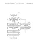 METHOD AND APPARATUS FOR FAST GENERATION HOLOGRAM diagram and image