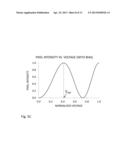 Low voltage drive for MEMS ribbon array light modulators diagram and image