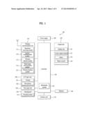 ZOOM LENS ASSEMBLY AND MOBILE TERMINAL THAT INCLUDES A ZOOM LENS ASSEMBLY diagram and image