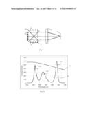 HIGH LUMINANCE MULTICOLOR ILLUMINATION DEVICES AND RELATED METHODS AND     PROJECTION SYSTEM USING THE SAME diagram and image