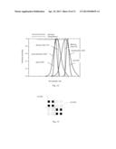 HIGH LUMINANCE MULTICOLOR ILLUMINATION DEVICES AND RELATED METHODS AND     PROJECTION SYSTEM USING THE SAME diagram and image