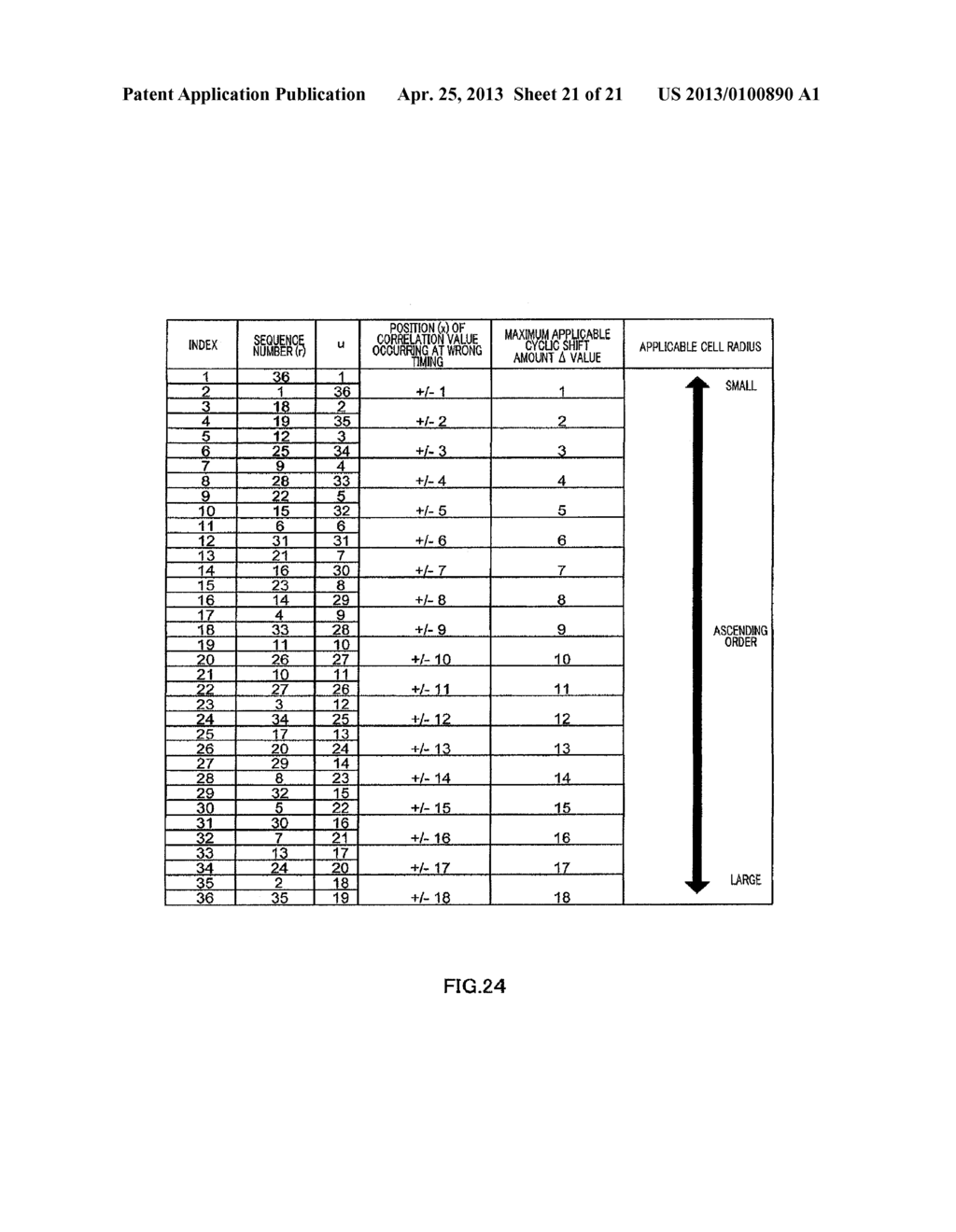 INTEGRATED CIRCUIT FOR SEQUENCE REPORTING AND SEQUENCE GENERATION - diagram, schematic, and image 22