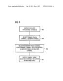 Space Frequency Block Coding for PUCCH diagram and image