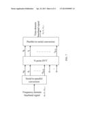 DOWNLINK BASEBAND SIGNAL GENERATING METHOD, RELEVANT DEVICE AND SYSTEM diagram and image