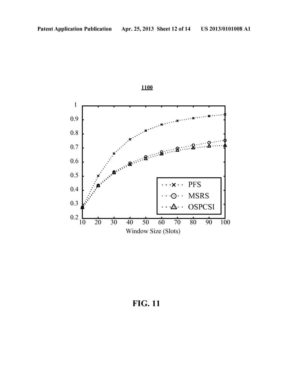 SYSTEMS AND METHODS FOR DOWNLINK SCHEDULING IN MULTIPLE INPUT MULTIPLE     OUTPUT WIRELESS COMMUNICATIONS SYSTEMS - diagram, schematic, and image 13