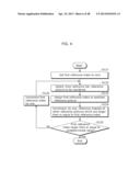 IMAGE CODING METHOD, IMAGE DECODING METHOD, IMAGE CODING APPARATUS, IMAGE     DECODING APPARATUS, AND IMAGE CODING AND DECODING APPARATUS diagram and image