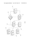 SYSTEM AND METHOD FOR USER LIFECYCLE MANAGEMENT IN TRADITIONAL     TELECOM/CABLE OPERATOR TECHNOLOGY ENVIRONMENTS diagram and image