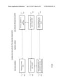 SYSTEM AND METHOD FOR USER LIFECYCLE MANAGEMENT IN TRADITIONAL     TELECOM/CABLE OPERATOR TECHNOLOGY ENVIRONMENTS diagram and image