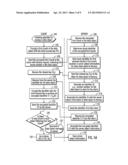 ENCRYPTING DATA OBJECTS TO BACK-UP diagram and image