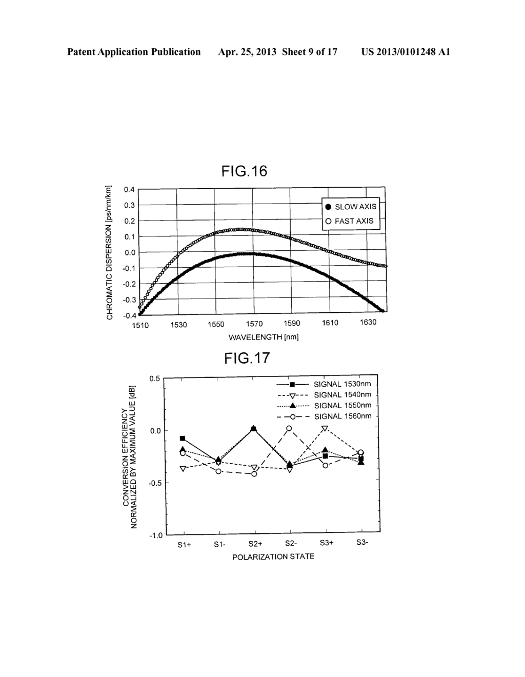 Polarization Independent Wavelength Converter And Polarization Independent     Wavelength Conversion Method - diagram, schematic, and image 10