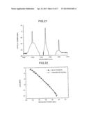 Polarization Independent Wavelength Converter And Polarization Independent     Wavelength Conversion Method diagram and image