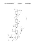 Process for Producing Ammonia Synthesis Gas diagram and image