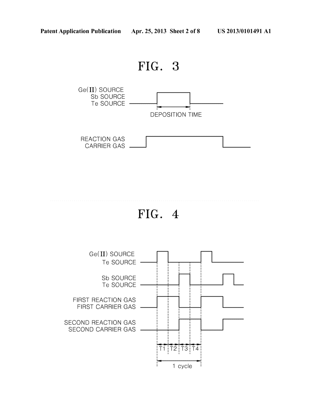 METHOD OF FORMING PHASE CHANGE MATERIAL LAYER USING GE(II) SOURCE, AND     METHOD OF FABRICATING PHASE CHANGE MEMORY DEVICE - diagram, schematic, and image 03