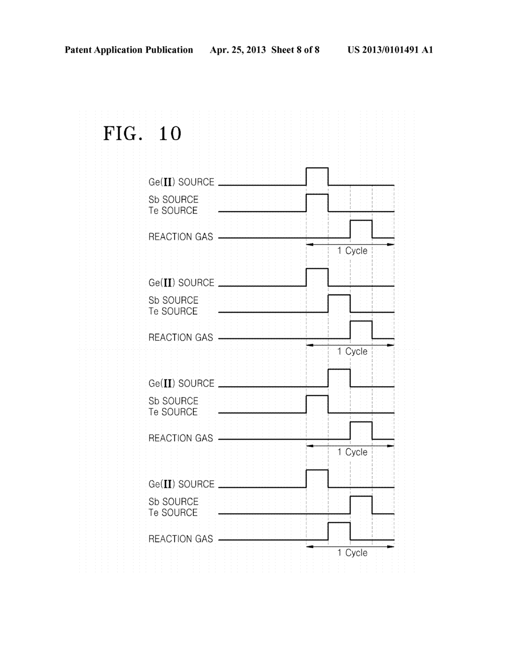 METHOD OF FORMING PHASE CHANGE MATERIAL LAYER USING GE(II) SOURCE, AND     METHOD OF FABRICATING PHASE CHANGE MEMORY DEVICE - diagram, schematic, and image 09