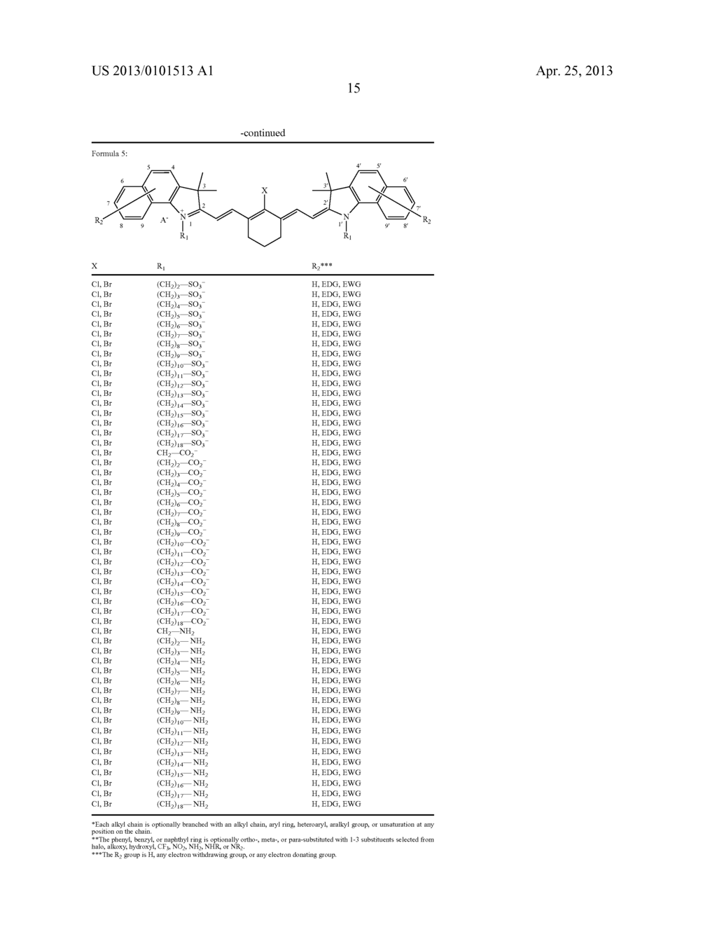 METHOD OF USING NEAR INFRARED FLUORESCENT DYES FOR IMAGING AND TARGETING     CANCERS - diagram, schematic, and image 66