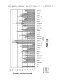 ALDEHYDE DEHYDROGENASE INHIBITORS AS NOVEL DEPIGMENTING AGENTS diagram and image