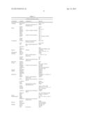 ALDEHYDE DEHYDROGENASE INHIBITORS AS NOVEL DEPIGMENTING AGENTS diagram and image