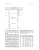 ALDEHYDE DEHYDROGENASE INHIBITORS AS NOVEL DEPIGMENTING AGENTS diagram and image