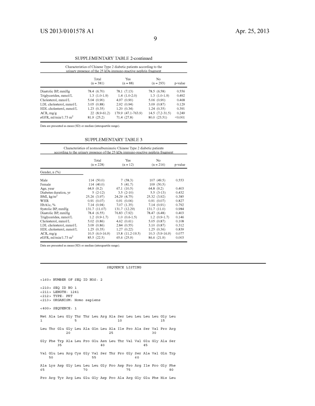 BIOMARKER FOR RENAL FUNCTION IN PATIENTS WITH TYPE 2 DIABETES - diagram, schematic, and image 10