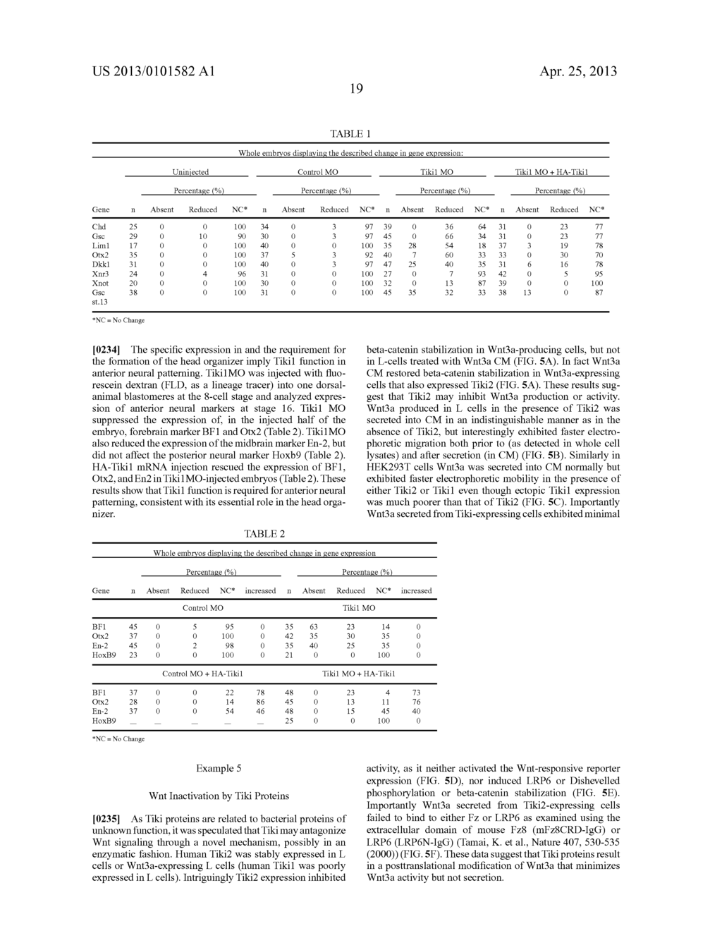 Tiki1 and Tiki2, Wnt Inhibitors - diagram, schematic, and image 33