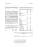 ANTI-PSGL-1 ANTIBODIES diagram and image