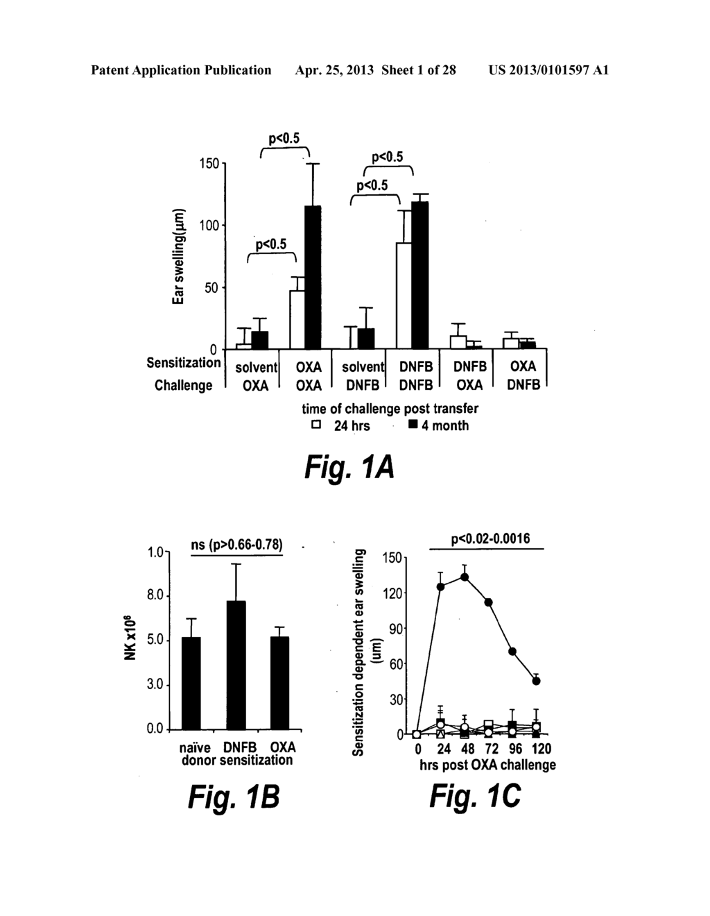 MODULATION OF NK CELL ANTIGEN SPECIFIC EFFECTOR ACTIVITY BY MODULATION OF     CXCR6 (CD186) - diagram, schematic, and image 02